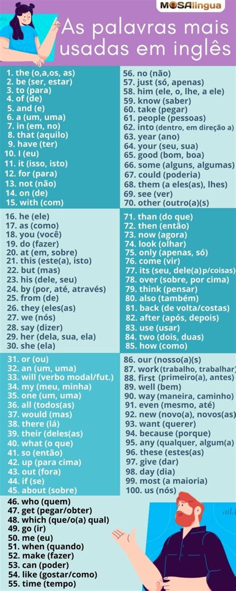 palavras mais usadas em ingles